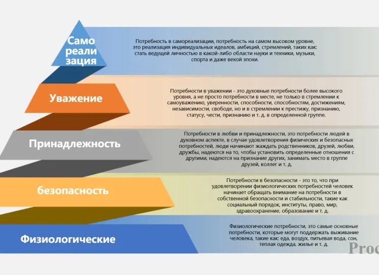 Разница между здравоохранением в регионе и столице. Мой опыт общения с онкологами-химиотерапевтами