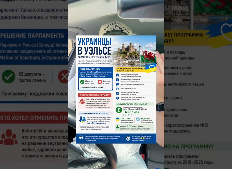 Система здравоохранения: развитие и новые решения